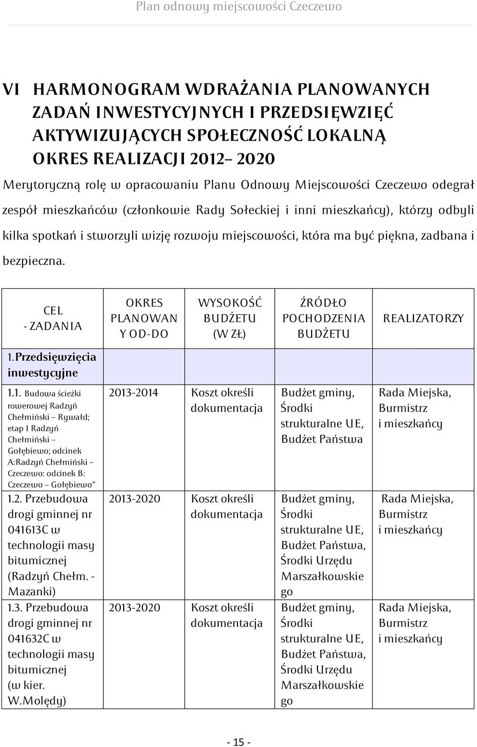 CEL - ZADANIA OKRES PLANOWAN Y OD-DO WYSOKOŚĆ BUDŻETU (W ZŁ) ŹRÓDŁO POCHODZENIA BUDŻETU 2013-2014 Koszt określi dokumentacja Budżet gminy, Środki strukturalne UE, Budżet Państwa Rada Miejska,