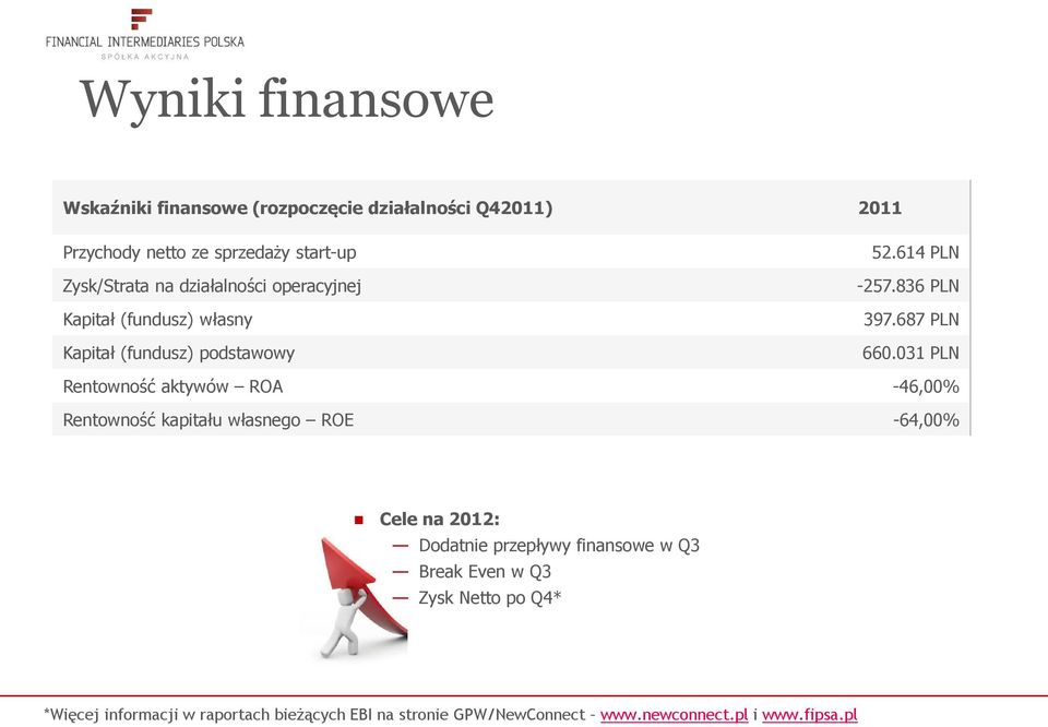 031 PLN Rentowność aktywów ROA -46,00% Rentowność kapitału własnego ROE -64,00% Cele na 2012: Dodatnie przepływy finansowe w Q3