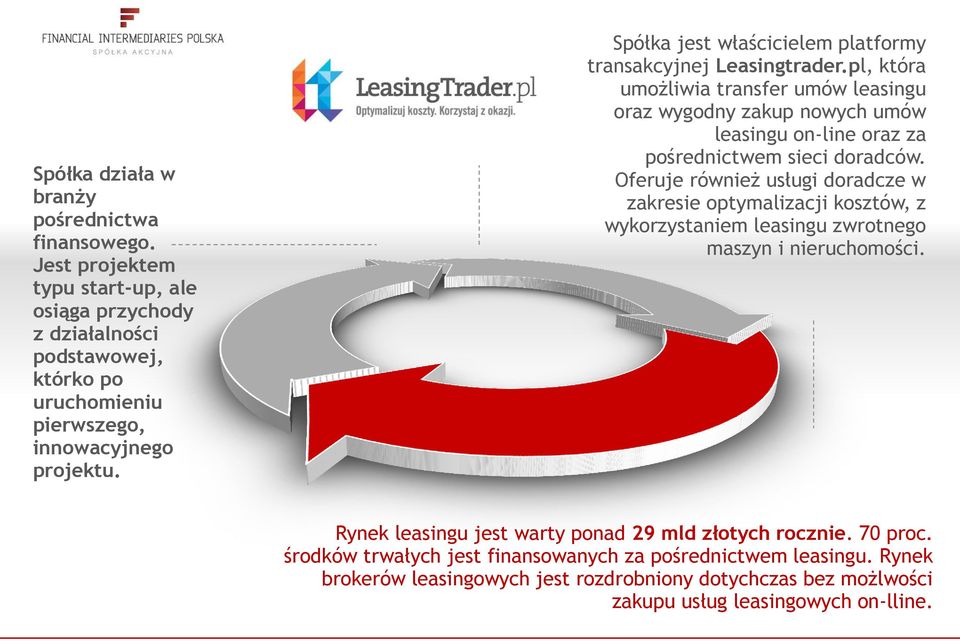 Spółka jest właścicielem platformy transakcyjnej Leasingtrader.