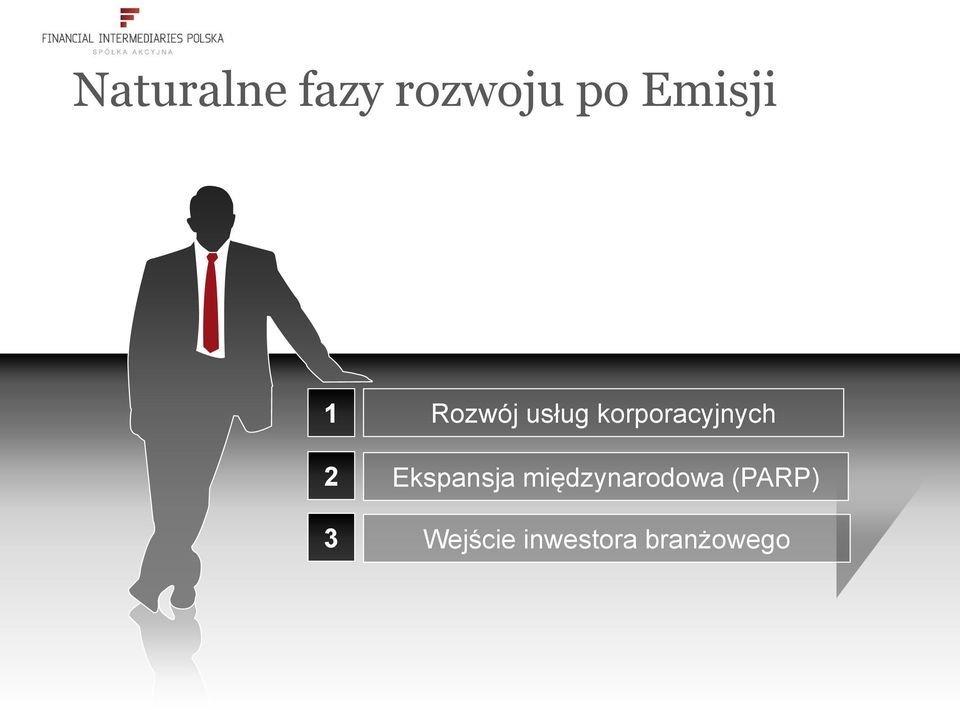 korporacyjnych Ekspansja