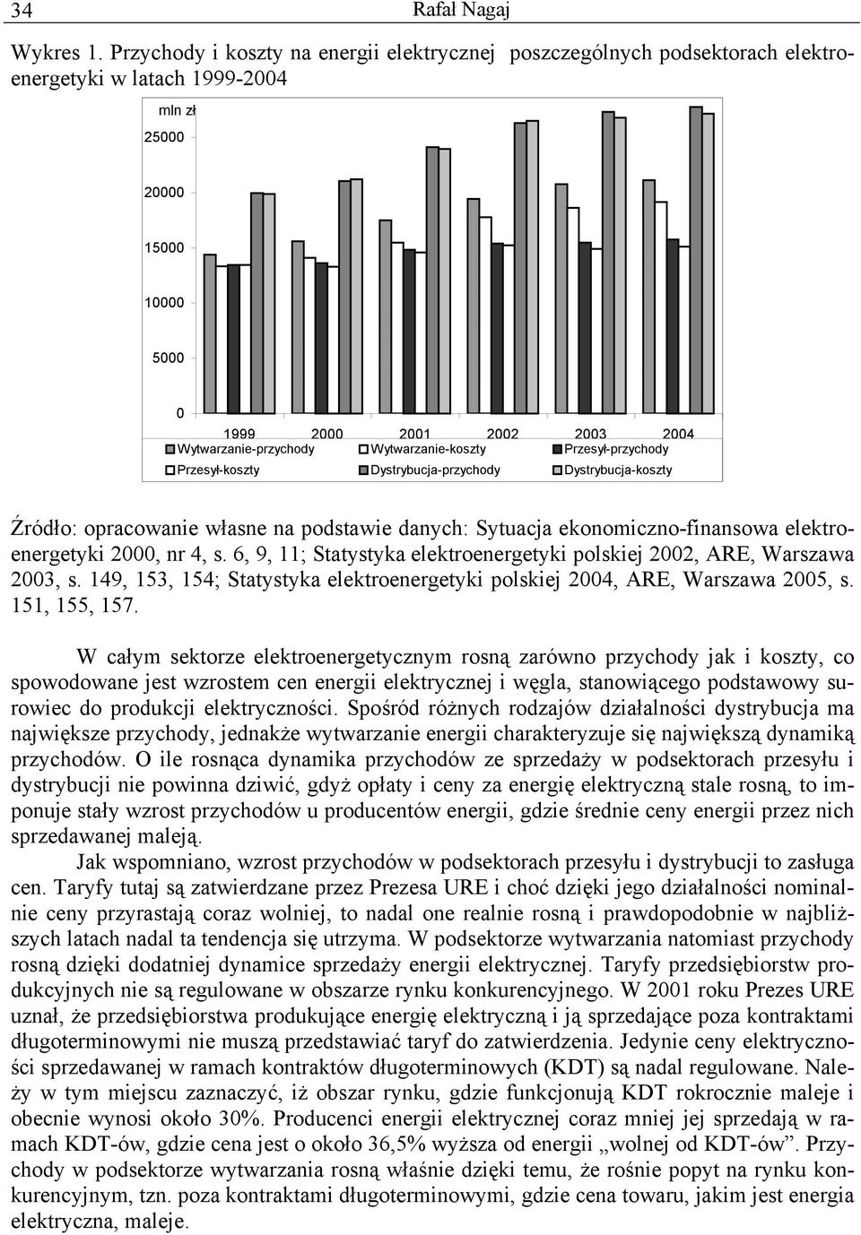 Wytwarzanie-koszty Przesył-przychody Przesył-koszty Dystrybucja-przychody Dystrybucja-koszty Źródło: opracowanie własne na podstawie danych: Sytuacja ekonomiczno-finansowa elektroenergetyki 2000, nr