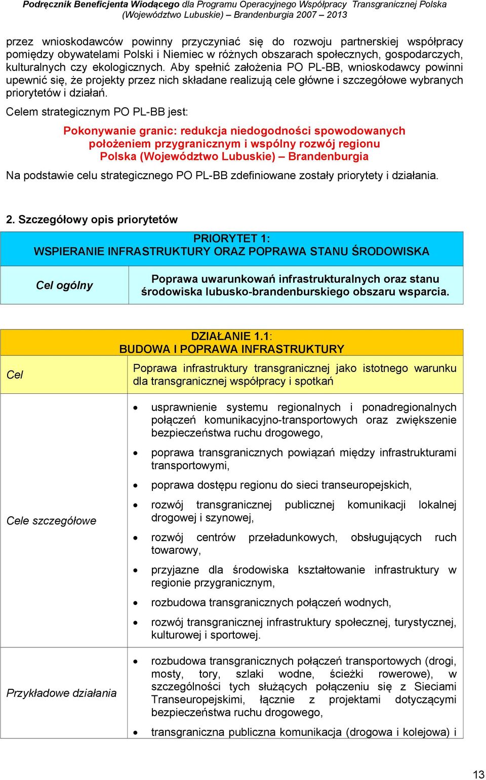 Celem strategicznym PO PL-BB jest: Pokonywanie granic: redukcja niedogodności spowodowanych położeniem przygranicznym i wspólny rozwój regionu Polska (Województwo Lubuskie) Brandenburgia Na podstawie