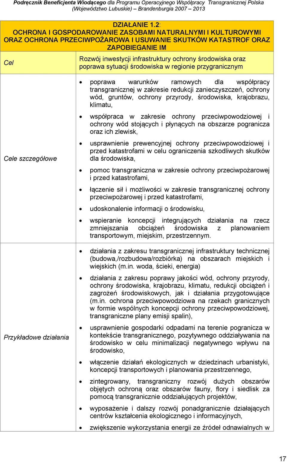 oraz poprawa sytuacji środowiska w regionie przygranicznym Cele szczegółowe Przykładowe działania poprawa warunków ramowych dla współpracy transgranicznej w zakresie redukcji zanieczyszczeń, ochrony