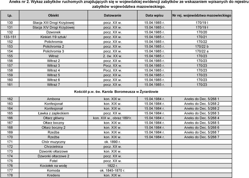 XX w. 15.04.1985 r. 170/23 156 Witraż 2 pocz. XX w. 15.04.1985 r. 170/23 157 Witraż 3 Pocz. XX w. 15.04.1985 r. 170/23 158 Witraż 4 Pocz. XX w. 15.04.1985 r. 170/23 159 Witraż 5 pocz. XX w. 15.04.1985 r. 170/23 160 Witraż 6 pocz.
