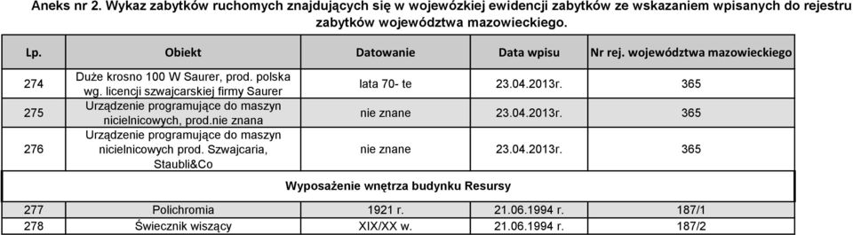 nie znana Urządzenie programujące do maszyn nicielnicowych prod. Szwajcaria, Staubli&Co lata 70- te 23.04.2013r.