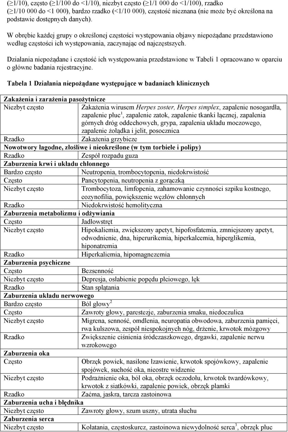 Działania niepożądane i częstość ich występowania przedstawione w Tabeli 1 opracowano w oparciu o główne badania rejestracyjne.