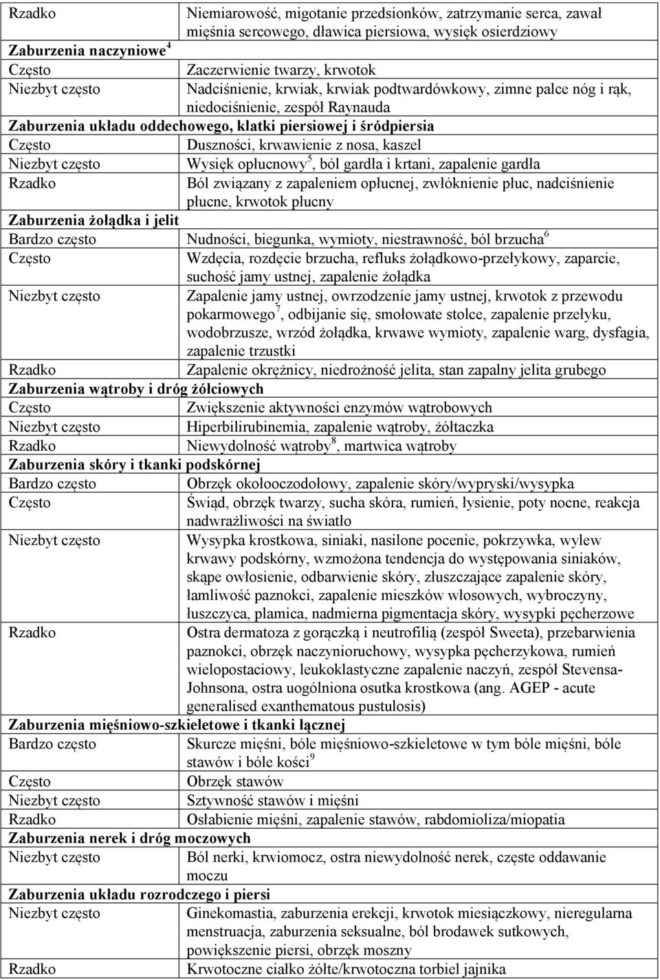 kaszel Wysięk opłucnowy 5, ból gardła i krtani, zapalenie gardła Rzadko Ból związany z zapaleniem opłucnej, zwłóknienie płuc, nadciśnienie płucne, krwotok płucny Zaburzenia żołądka i jelit Bardzo