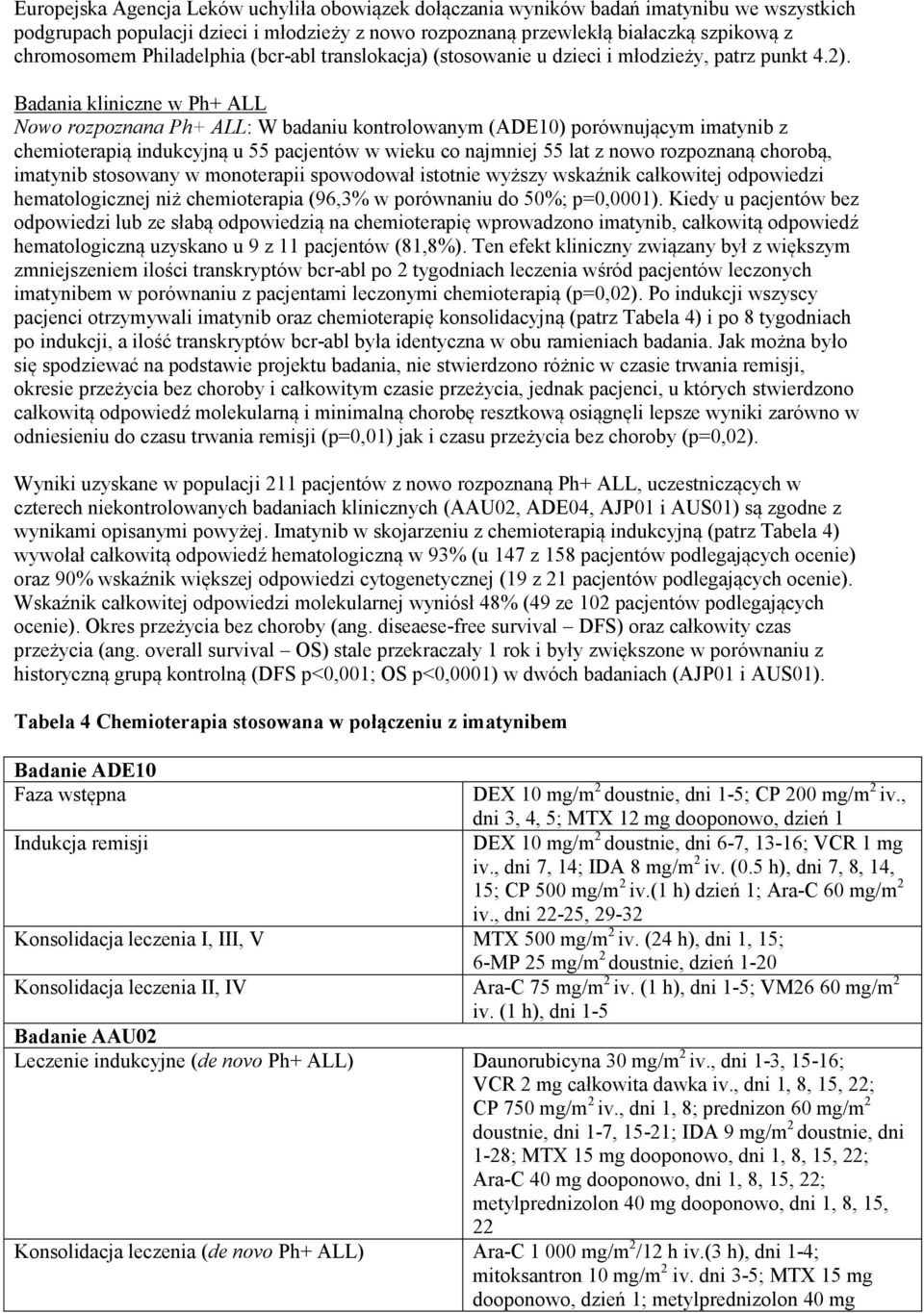 Badania kliniczne w Ph+ ALL Nowo rozpoznana Ph+ ALL: W badaniu kontrolowanym (ADE10) porównującym imatynib z chemioterapią indukcyjną u 55 pacjentów w wieku co najmniej 55 lat z nowo rozpoznaną