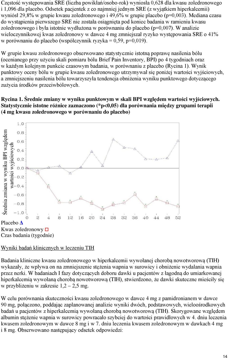 Mediana czasu do wystąpienia pierwszego SRE nie została osiągnięta pod koniec badania w ramieniu kwasu zoledronowego i była istotnie wydłużona w porównaniu do placebo (p=0,007).