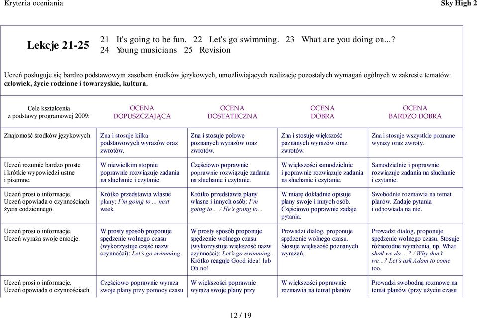 rodzinne i towarzyskie, kultura. Cele kształcenia z podstawy programowej 2009: DOPUSZCZAJĄCA DOSTATECZNA DOBRA BARDZO DOBRA podstawowych wyrazów oraz wyrazy oraz zwroty.