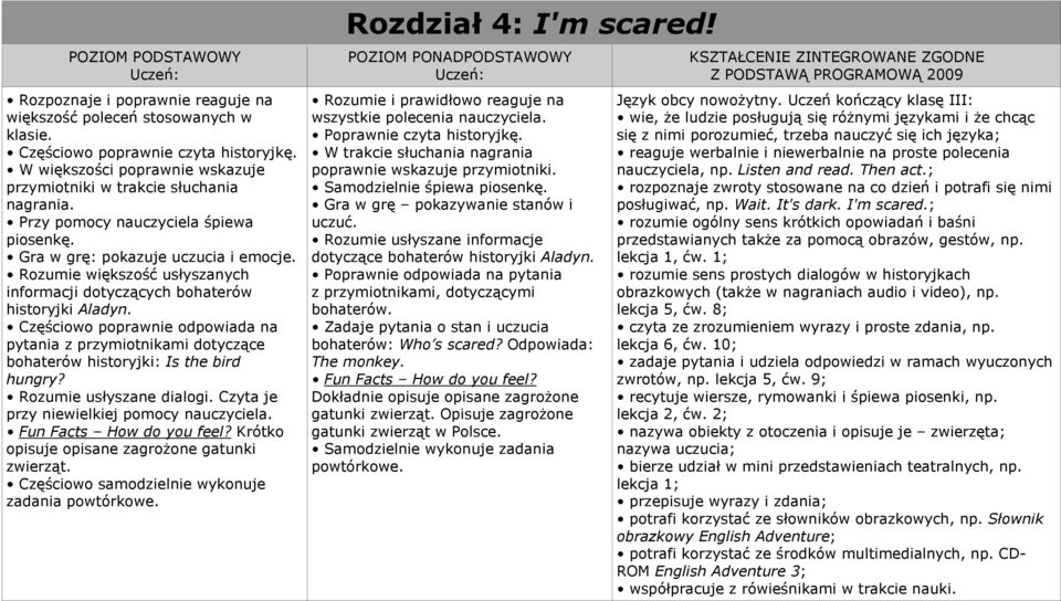 Częściowo poprawnie odpowiada na pytania z przymiotnikami dotyczące bohaterów historyjki: Is the bird hungry? Rozumie usłyszane dialogi. Czyta je przy niewielkiej pomocy nauczyciela.