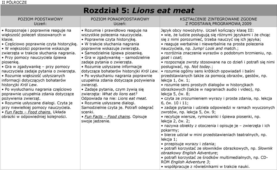 Po wysłuchaniu nagrania częściowo poprawnie uzupełnia zdania dotyczące pożywienia zwierząt. Rozumie usłyszane dialogi. Czyta je przy niewielkiej pomocy nauczyciela. Fun Facts Food chains.