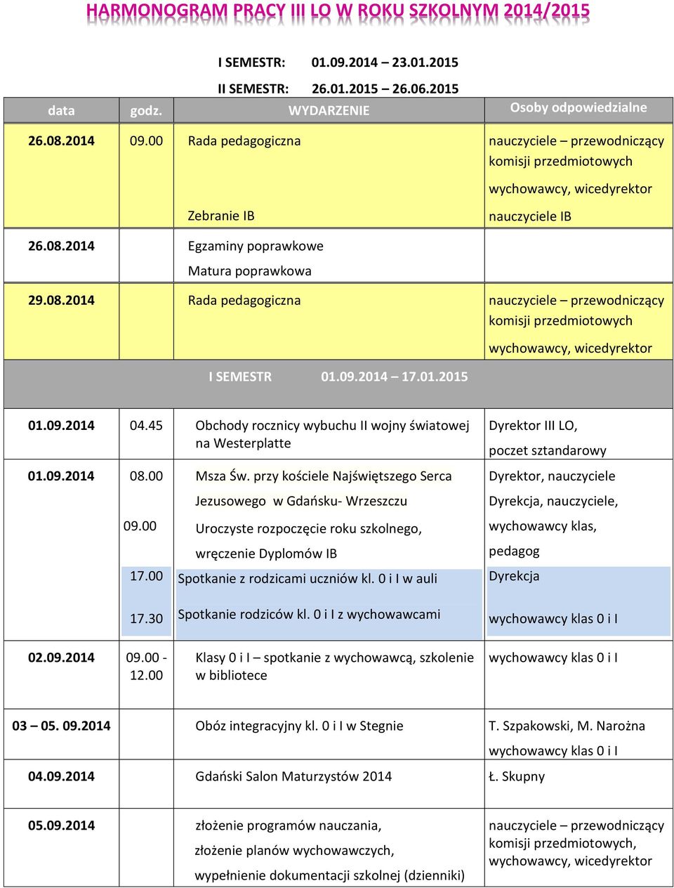09.2014 17.01.2015 wychowawcy, wicedyrektor 01.09.2014 04.45 Obchody rocznicy wybuchu II wojny światowej na Westerplatte 01.09.2014 08.00 09.00 Msza Św.