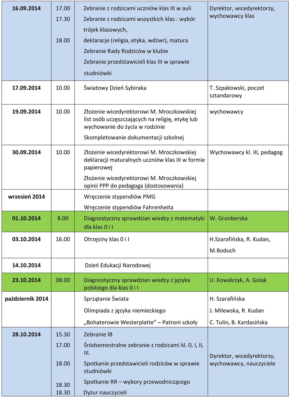 przedstawicieli klas III w sprawie studniówki wychowawcy klas 17.09.2014 10.00 Światowy Dzień Sybiraka T. Szpakowski, poczet sztandarowy 19.09.2014 10.00 Złożenie wicedyrektorowi M.