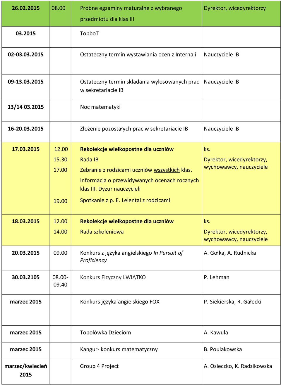 00 19.00 Rekolekcje wielkopostne dla uczniów Zebranie z rodzicami uczniów wszystkich klas. Informacja o przewidywanych ocenach rocznych klas III. Dyżur nauczycieli Spotkanie z p. E.