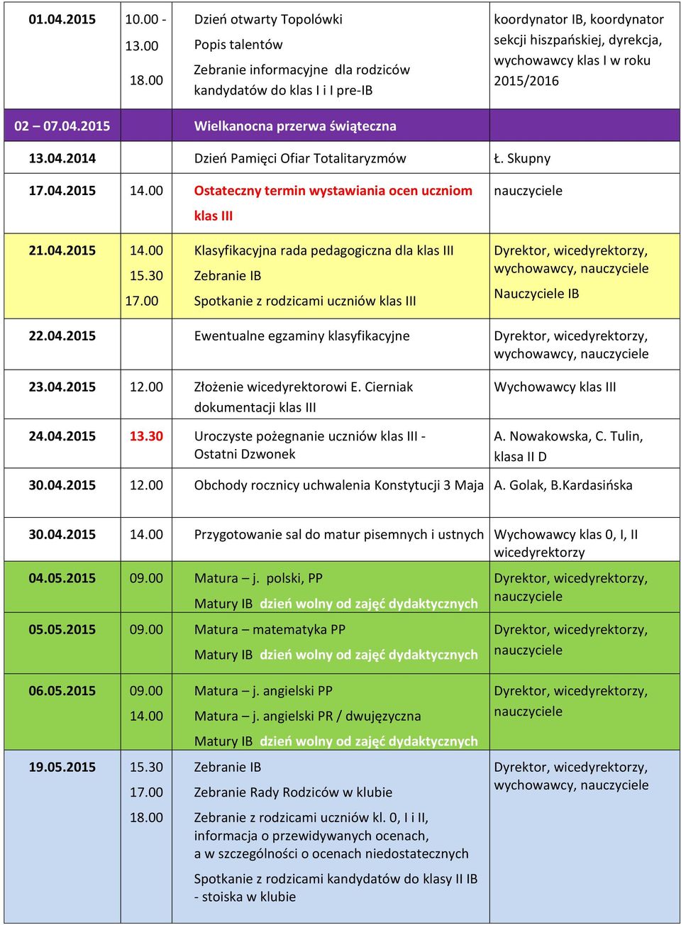 2015/2016 02 07.04.2015 Wielkanocna przerwa świąteczna 13.04.2014 Dzień Pamięci Ofiar Totalitaryzmów Ł. Skupny 17.04.2015 Ostateczny termin wystawiania ocen uczniom klas III 21.04.2015 Klasyfikacyjna rada pedagogiczna dla klas III Spotkanie z rodzicami uczniów klas III Nauczyciele IB 22.