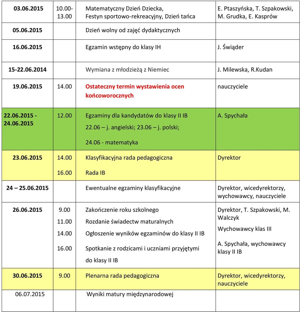 00 Egzaminy dla kandydatów do klasy II IB 22.06 j. angielski; 23.06 j. polski; 24.06 - matematyka A. Spychała 23.06.2015 16.00 Klasyfikacyjna rada pedagogiczna Dyrektor 24 25.06.2015 Ewentualne egzaminy klasyfikacyjne 26.