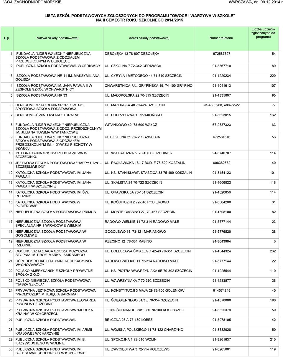 zgłoszonych do programu 1 2 FUNDACJA "LIDER WAŁECKI" NIEPUBLICZNA SZKOŁA Z ODDZIAŁEM PRZEDSZKOLNYM W DĘBOŁĘCE PUBLICZNA SZKOŁA W CERKWICY DĘBOŁĘKA 13 78-607 DĘBOŁĘKA UL.