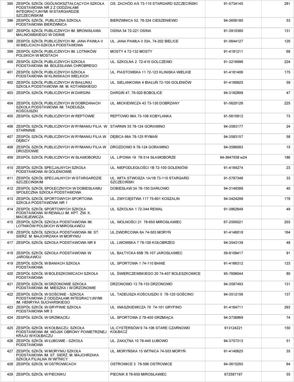 BRONISŁAWA MALINOWSKIEGO W OSINIE OSINA 54 72-221 OSINA 91-3910380 131 398 ZESPÓŁ SZKÓŁ PUBLICZNYCH IM. JANA PAWŁA II W BIELICACH-SZKOŁA UL.