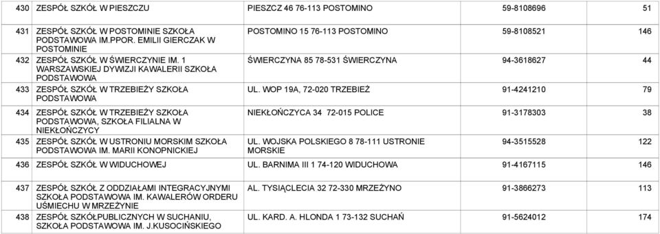 WOP 19A, 72-020 TRZEBIEŻ 59-8108521 94-3618627 91-4241210 146 44 79 434 435 ZESPÓŁ SZKÓŁ W TRZEBIEŻY SZKOŁA, SZKOŁA FILIALNA W NIEKŁOŃCZYCY ZESPÓŁ SZKÓŁ W USTRONIU MORSKIM SZKOŁA IM.