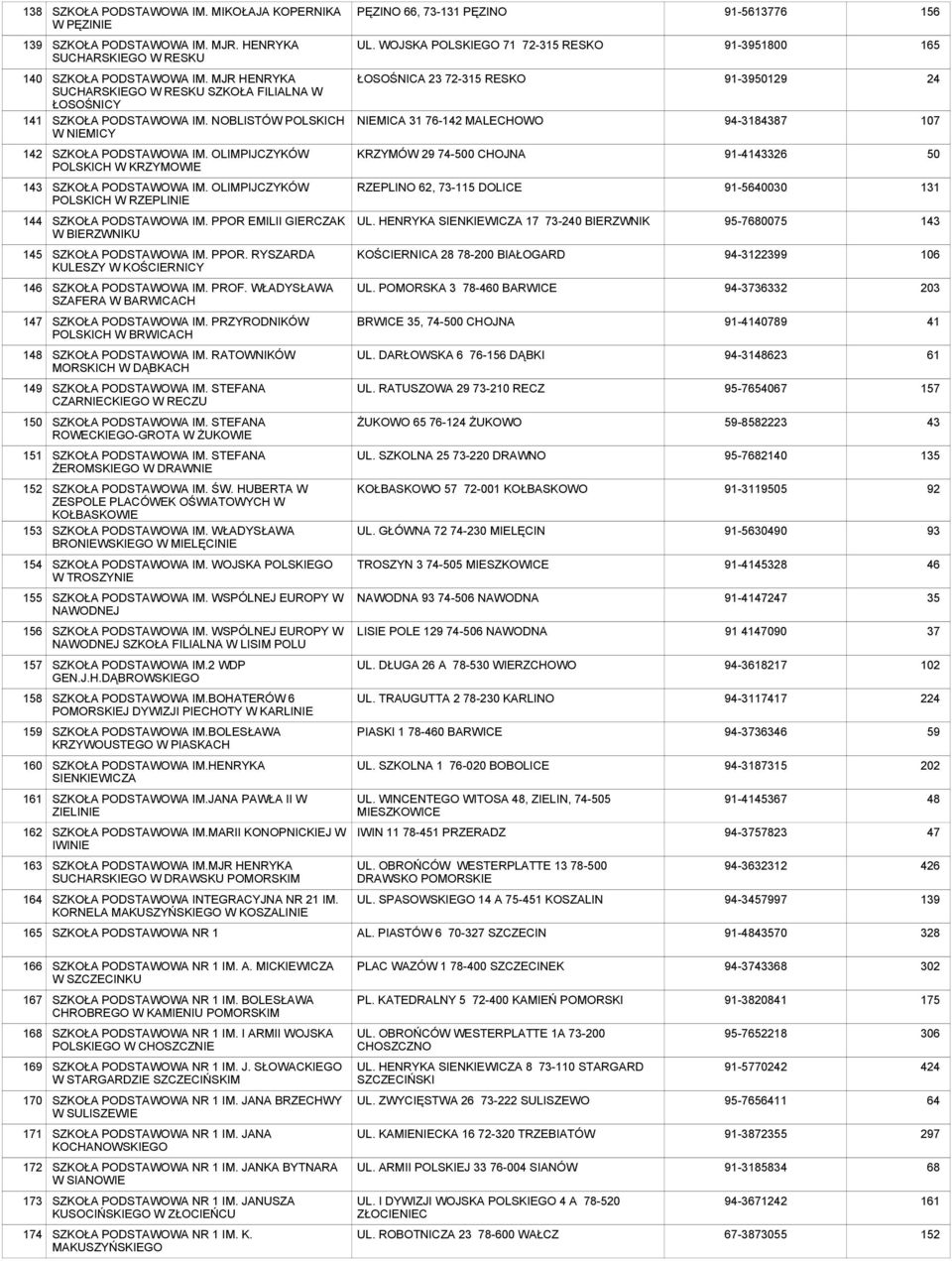 OLIMPIJCZYKÓW POLSKICH W RZEPLINIE SZKOŁA IM. PPOR EMILII GIERCZAK W BIERZWNIKU SZKOŁA IM. PPOR. RYSZARDA KULESZY W KOŚCIERNICY SZKOŁA IM. PROF. WŁADYSŁAWA SZAFERA W BARWICACH SZKOŁA IM.