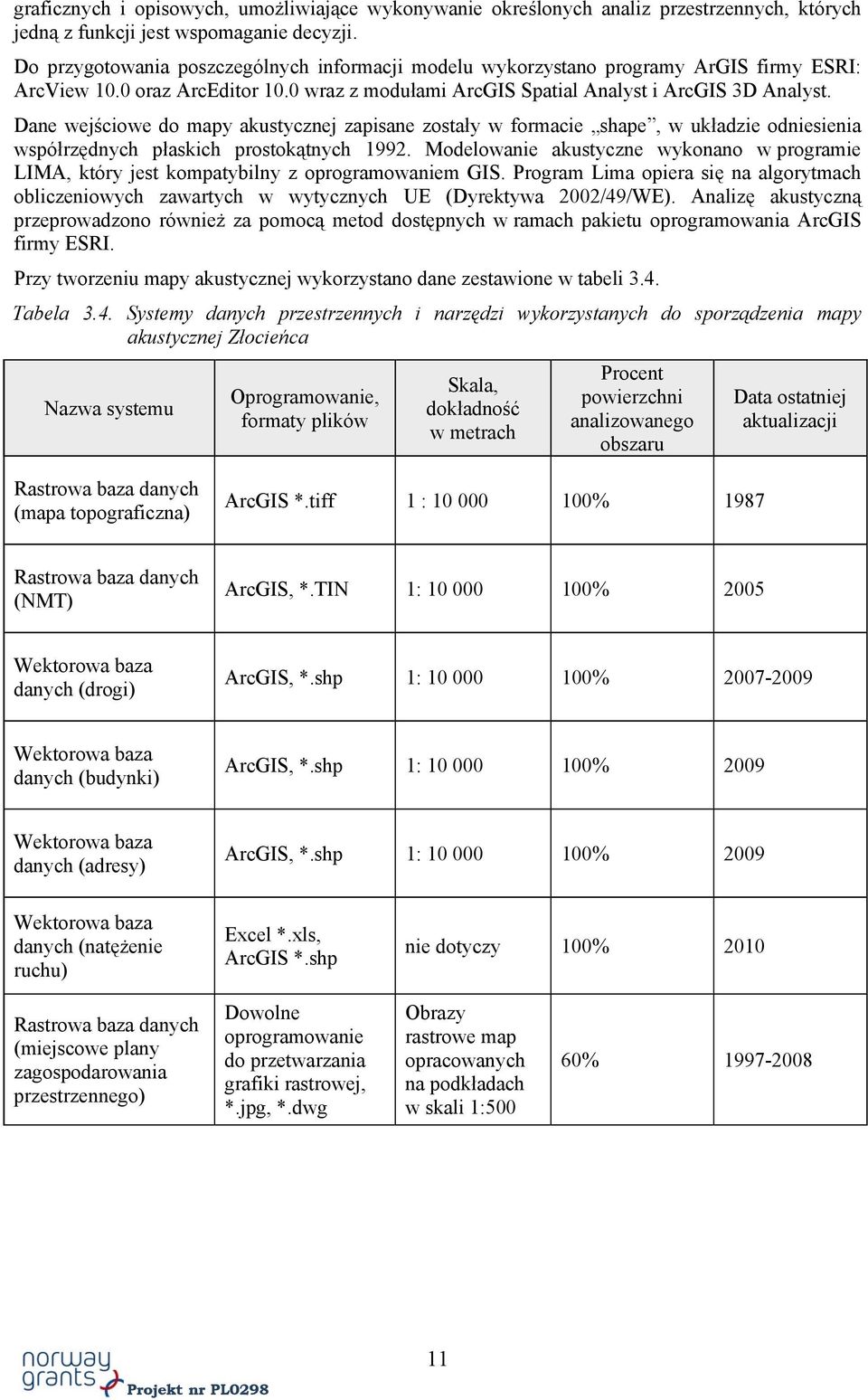 Dane wejściowe do mapy akustycznej zapisane zostały w formacie shape, w układzie odniesienia współrzędnych płaskich prostokątnych 1992.