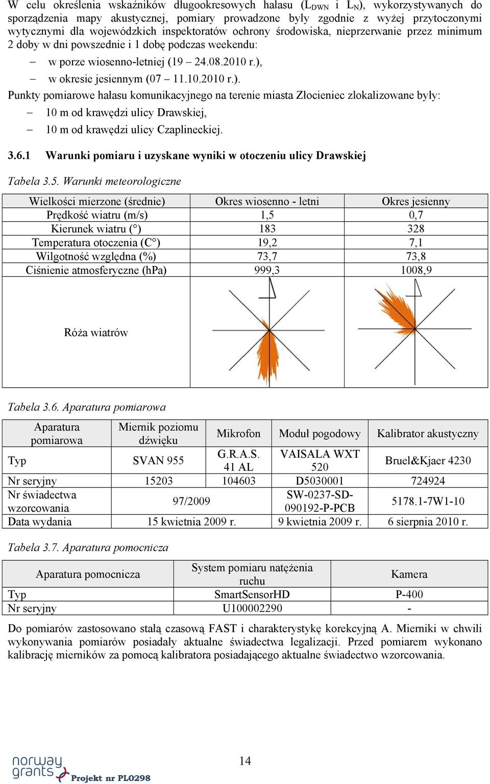 10.2010 r.). Punkty pomiarowe hałasu komunikacyjnego na terenie miasta Złocieniec zlokalizowane były: 10 m od krawędzi ulicy Drawskiej, 10 m od krawędzi ulicy Czaplineckiej. 3.6.