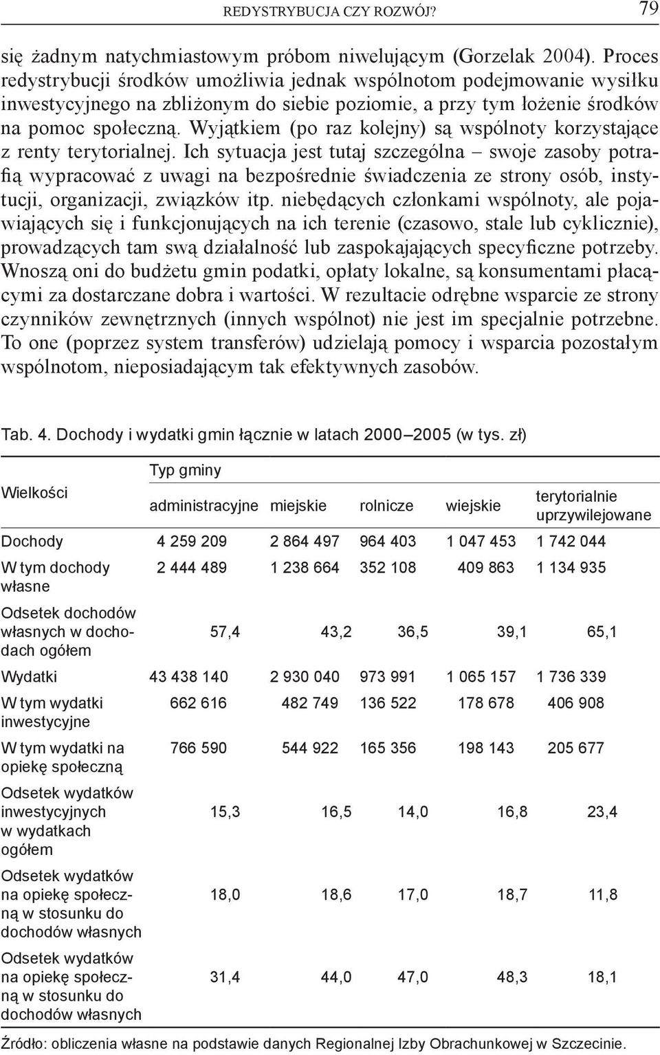 Wyjątkiem (po raz kolejny) są wspólnoty korzystające z renty terytorialnej.