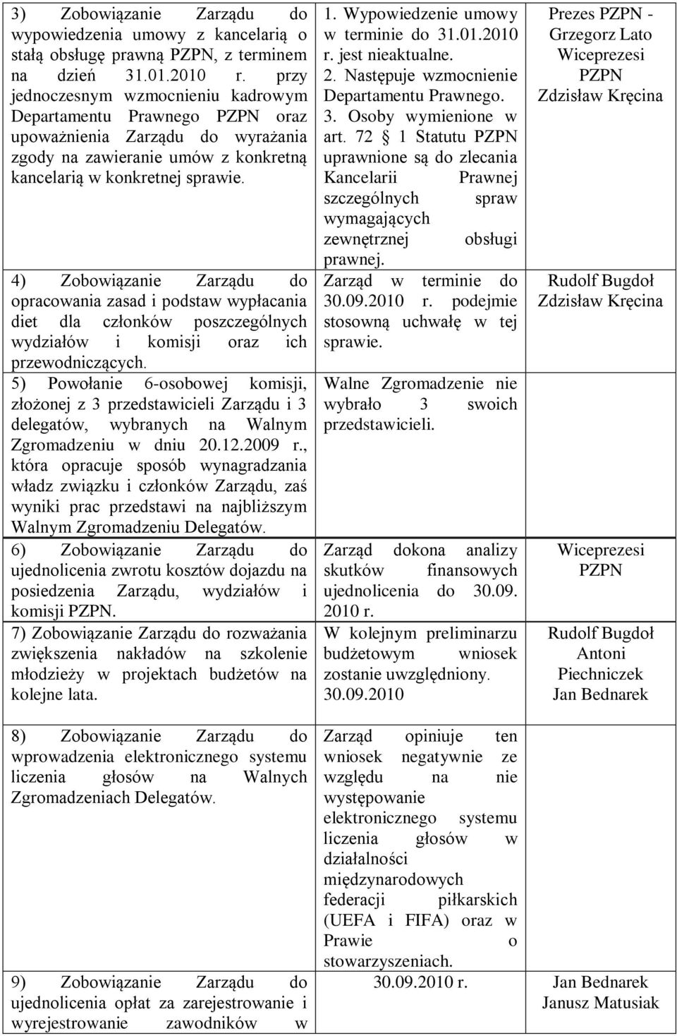 4) Zobowiązanie Zarządu do opracowania zasad i podstaw wypłacania diet dla członków poszczególnych wydziałów i komisji oraz ich przewodniczących.