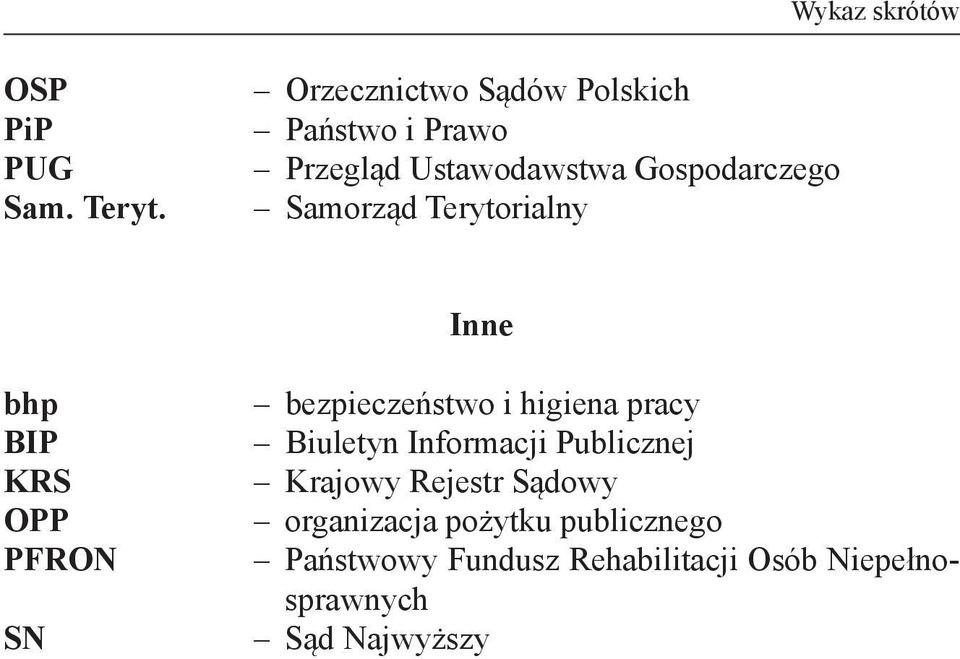 Samorząd Terytorialny Inne bhp BIP KRS OPP PFRON SN bezpieczeństwo i higiena pracy