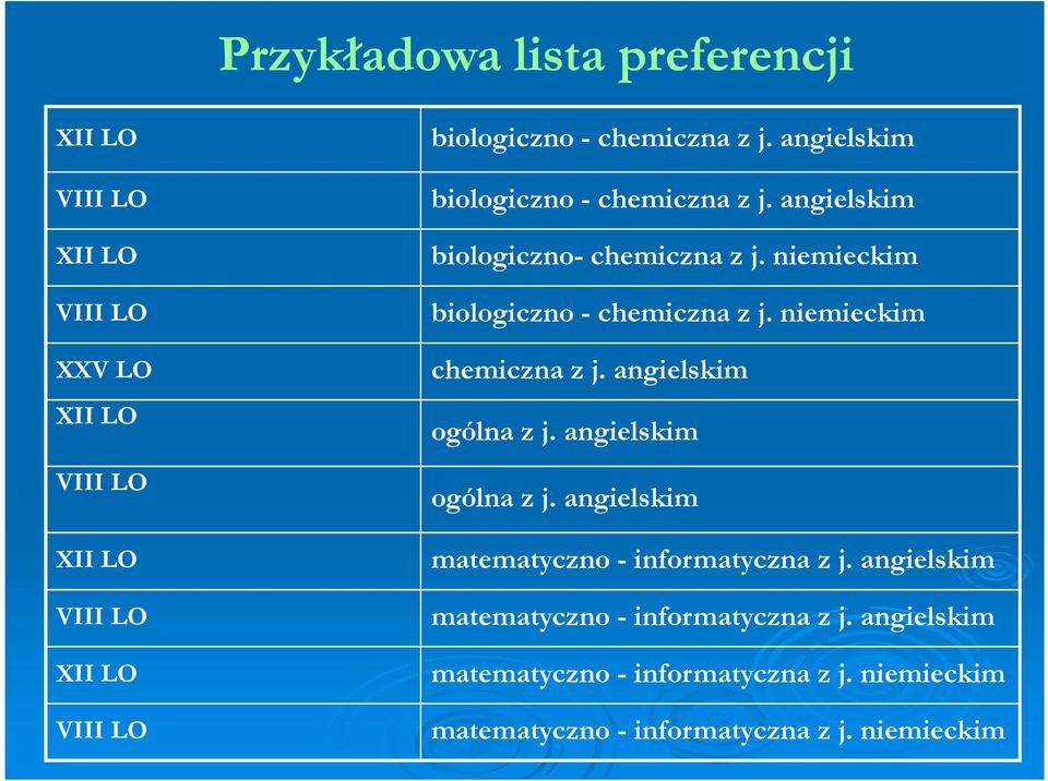 niemieckim biologiczno - chemiczna z j. niemieckim chemiczna z j. angielskim ogólna z j.