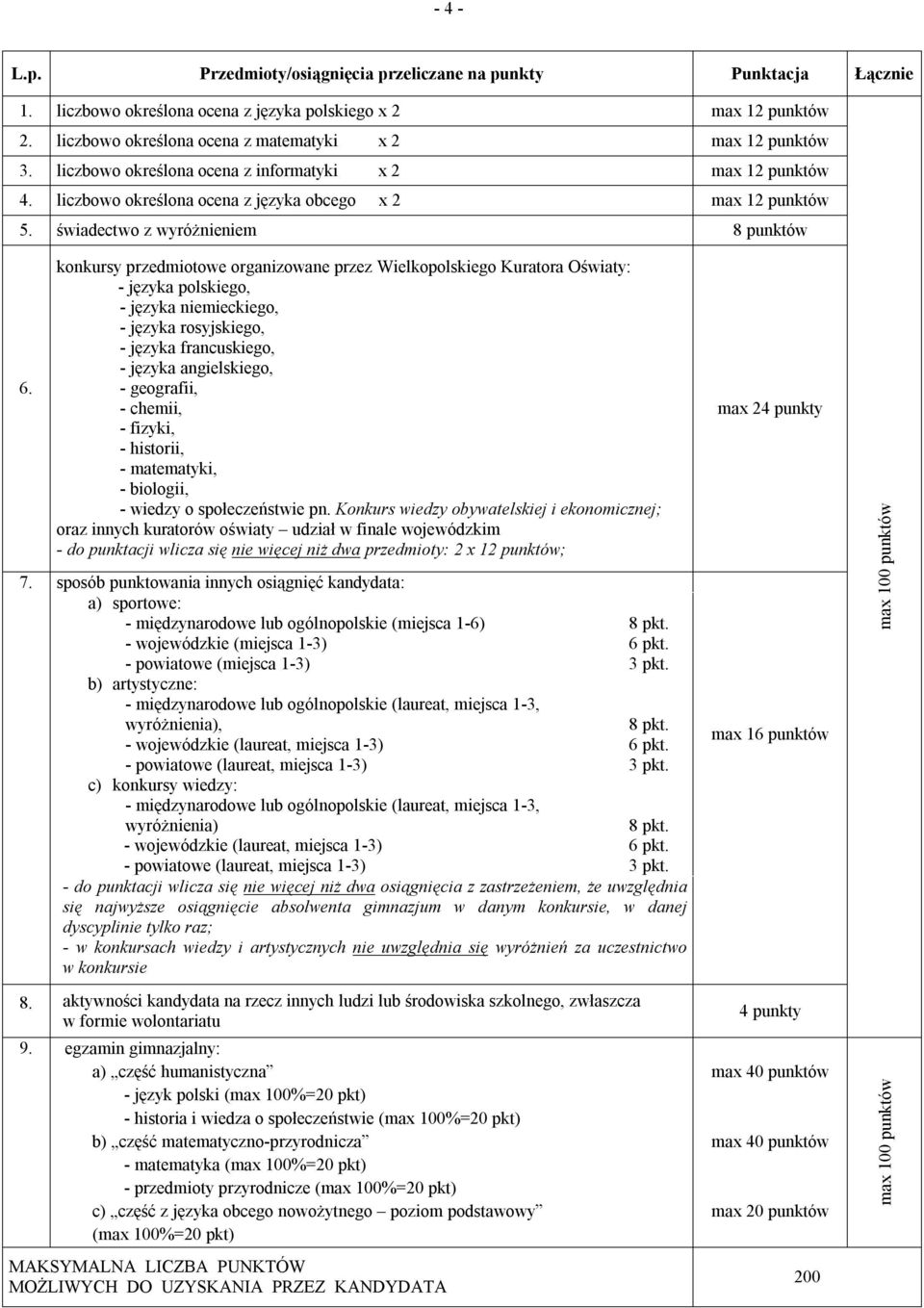 świadectwo z wyróżnieniem 8 punktów 6. 7.