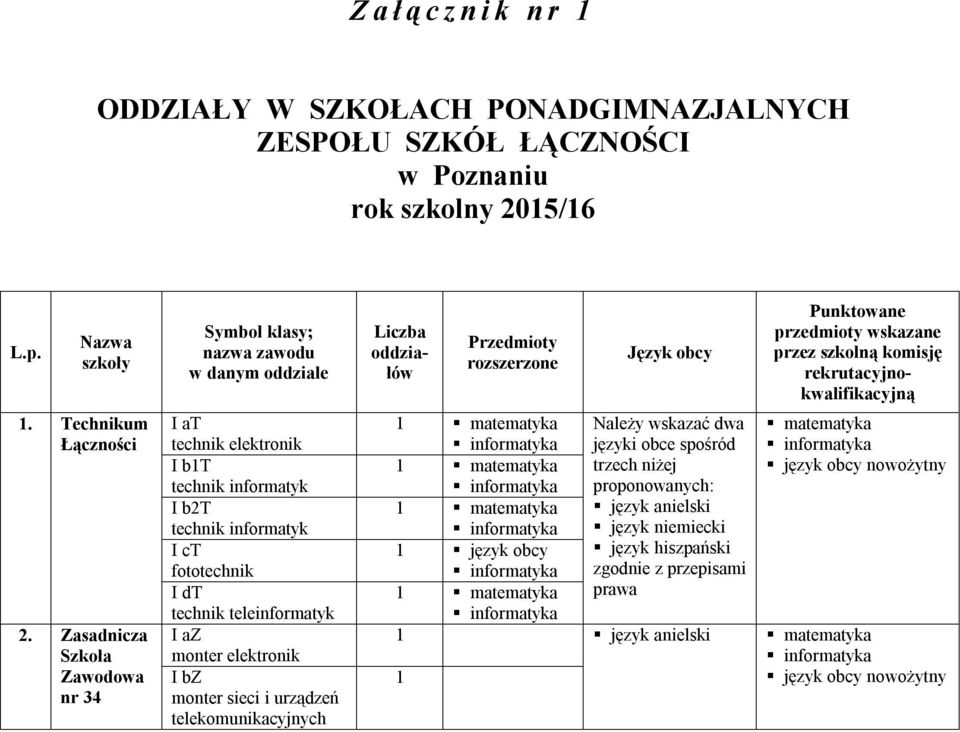 Technikum Łączności 2.