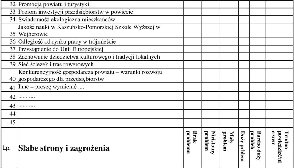 dziedzictwa kulturowego i tradycji lokalnych 39 Sieć ścieŝek i tras rowerowych Konkurencyjność gospodarcza powiatu warunki rozwoju 40 gospodarczego