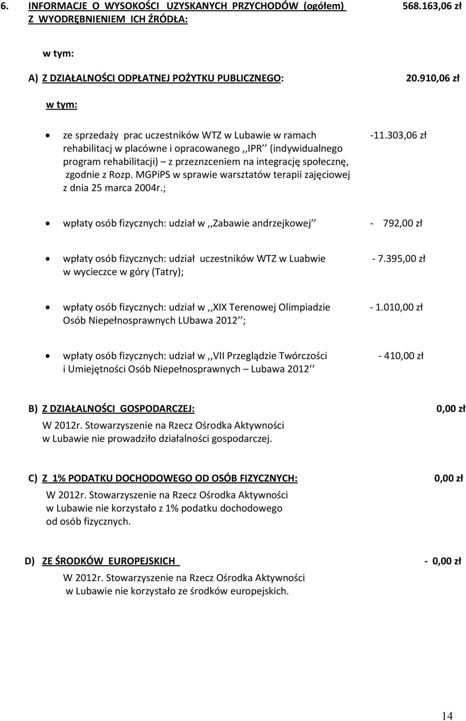 303,06 zł rehabilitacj w placówne i opracowanego,,ipr (indywidualnego program rehabilitacji) z przeznzceniem na integrację społecznę, zgodnie z Rozp.