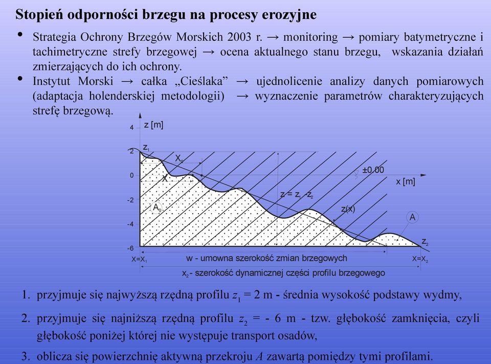 Instytut Morski całka Cieślaka ujednolicenie analizy danych pomiarowych (adaptacja holenderskiej metodologii) wyznaczenie parametrów charakteryzujących strefę brzegową. 4 z [m] 2 z 1 X 0 0 X ±0.