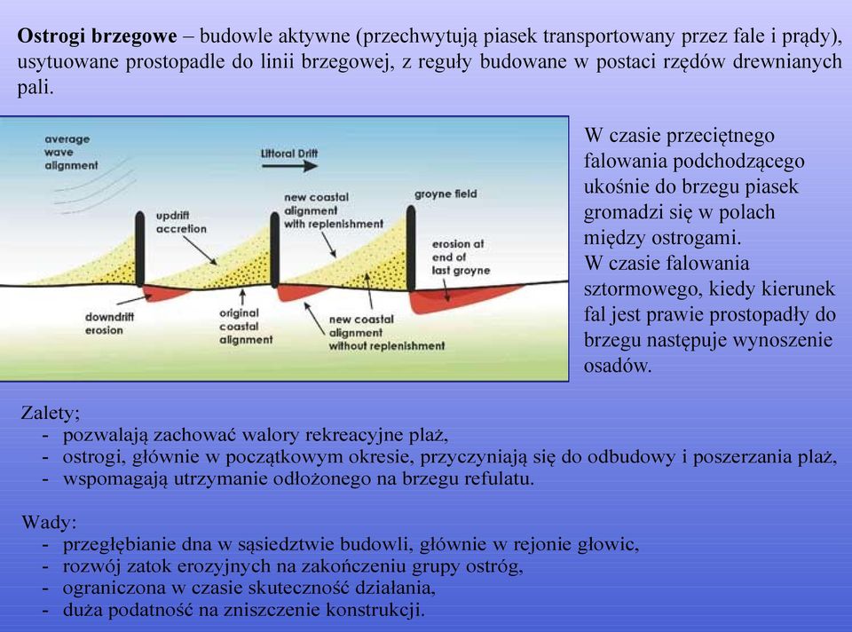 W czasie falowania sztormowego, kiedy kierunek fal jest prawie prostopadły do brzegu następuje wynoszenie osadów.