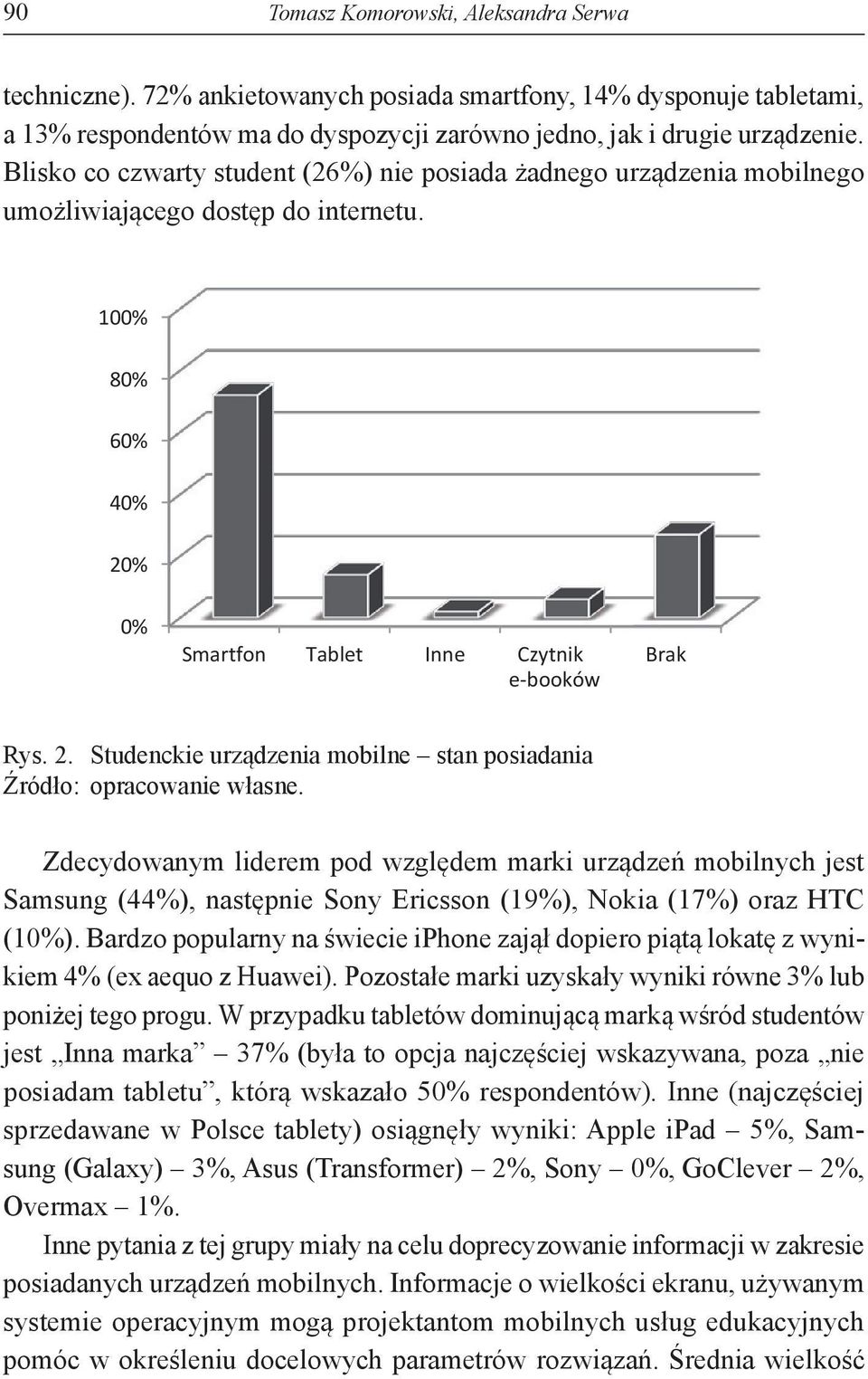 % 0% Smartfon Tablet Inne Czytnik e-booków Brak Rys. 2. Studenckie urządzenia mobilne stan posiadania Źródło: opracowanie własne.