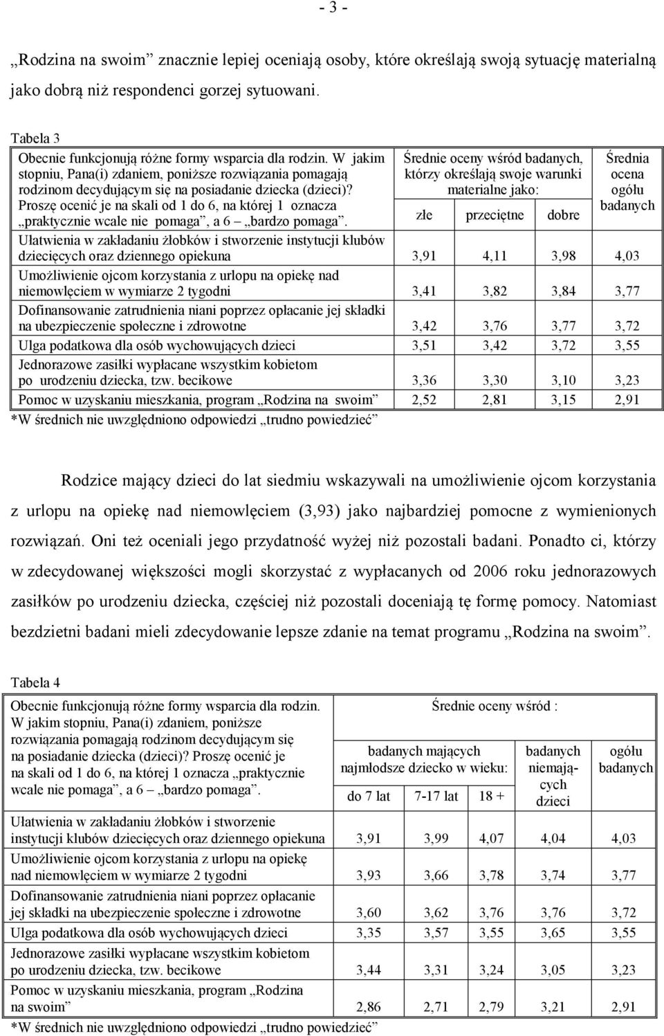 Proszę ocenić je na skali od 1 do 6, na której 1 oznacza praktycznie wcale nie pomaga, a 6 bardzo pomaga.