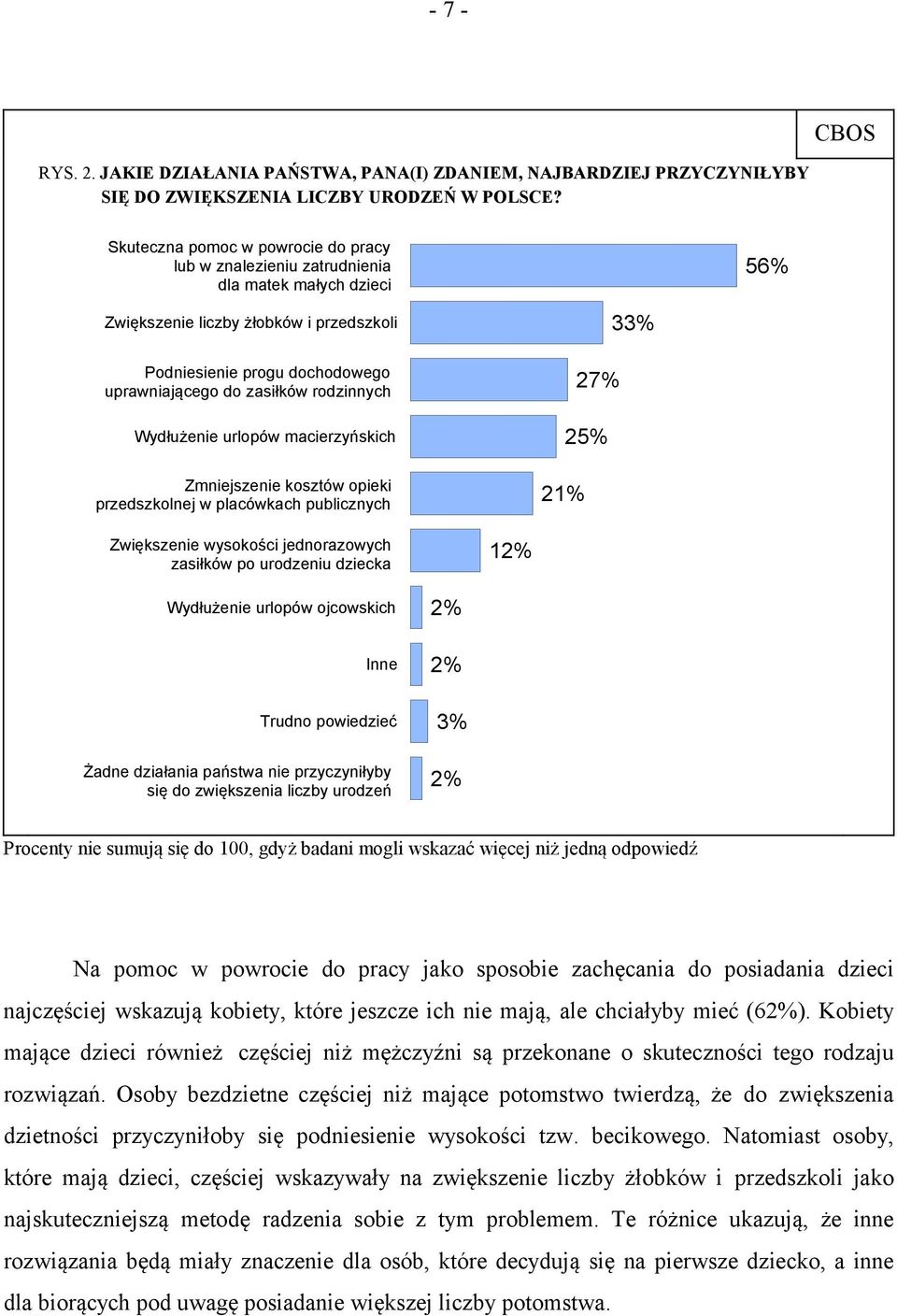 rodzinnych Wydłużenie urlopów macierzyńskich Zmniejszenie kosztów opieki przedszkolnej w placówkach publicznych 33% 27% 25% 21% Zwiększenie wysokości jednorazowych zasiłków po urodzeniu dziecka 12%