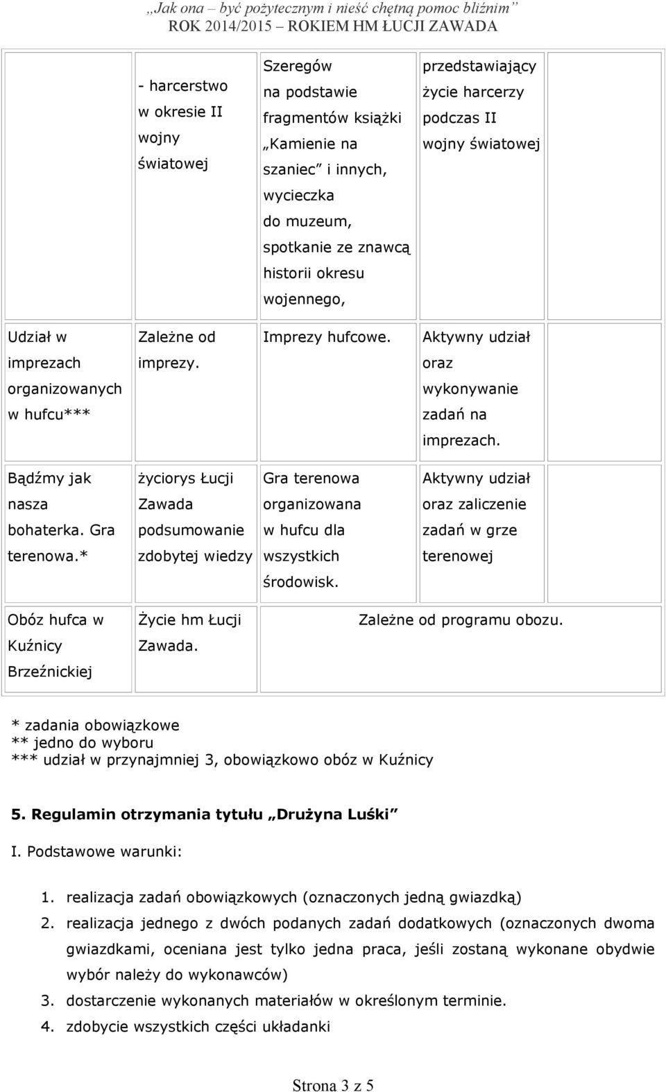 Bądźmy jak życiorys Łucji Gra terenowa Aktywny udział nasza Zawada organizowana oraz zaliczenie bohaterka. Gra podsumowanie w hufcu dla zadań w grze terenowa.