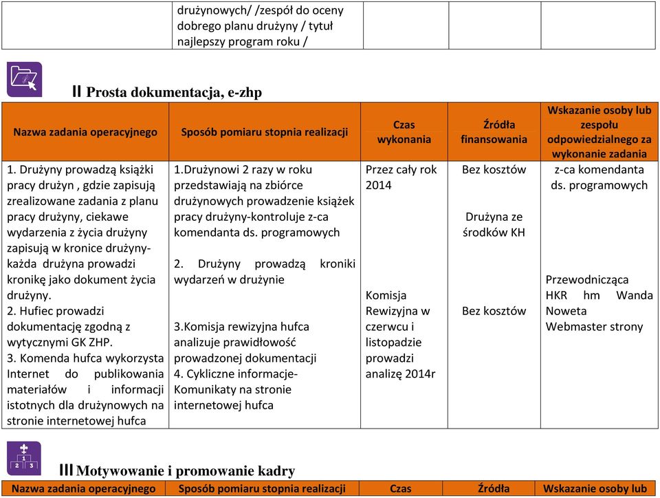 dokument życia drużyny. 2. Hufiec prowadzi dokumentację zgodną z wytycznymi GK ZHP. 3.