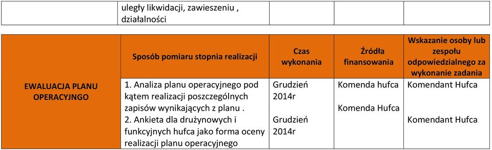 zapisów wynikających z planu. 2.