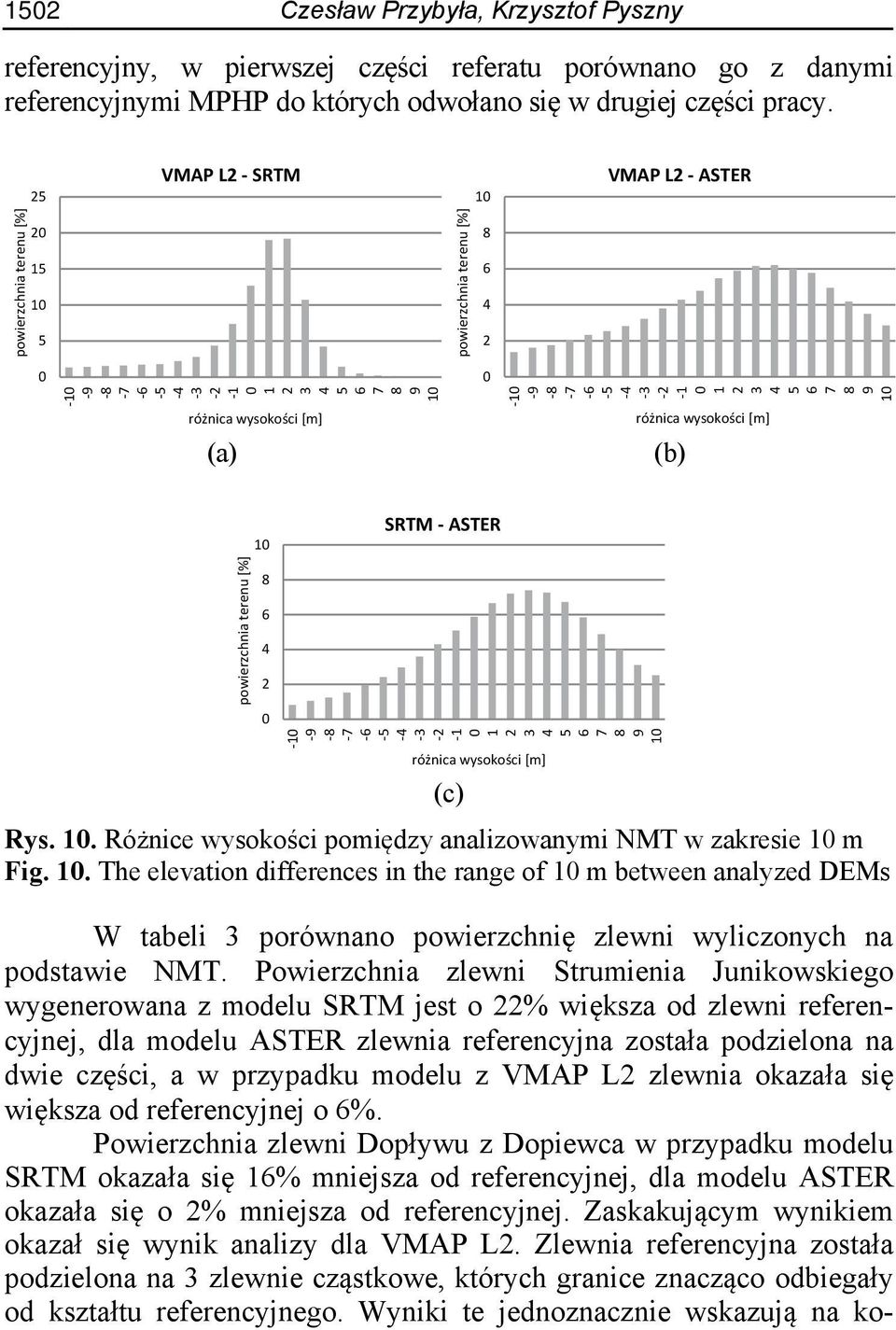 wysokości [m] różnica wysokości [m] (a) (b) 10 SRTM ASTER powierzchnia terenu [%] 8 6 4 2 0 10 9 8 7 6 5 4 3 2 1 różnica wysokości [m] (c) 9 10 0 1 2 3 4 5 6 7 8 Rys. 10. Różnice wysokości pomiędzy analizowanymi NMT w zakresie 10 m Fig.