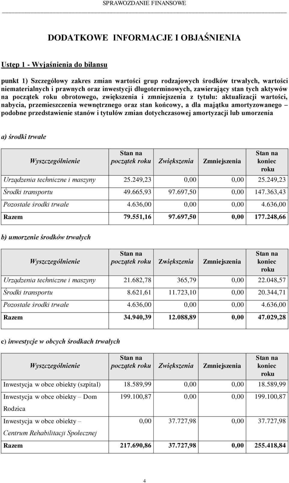 majątku amortyzowanego podobne przedstawienie stanów i tytułów zmian dotychczasowej amortyzacji lub umorzenia a) środki trwałe początek roku Zwiększenia Zmniejszenia koniec roku Urządzenia techniczne