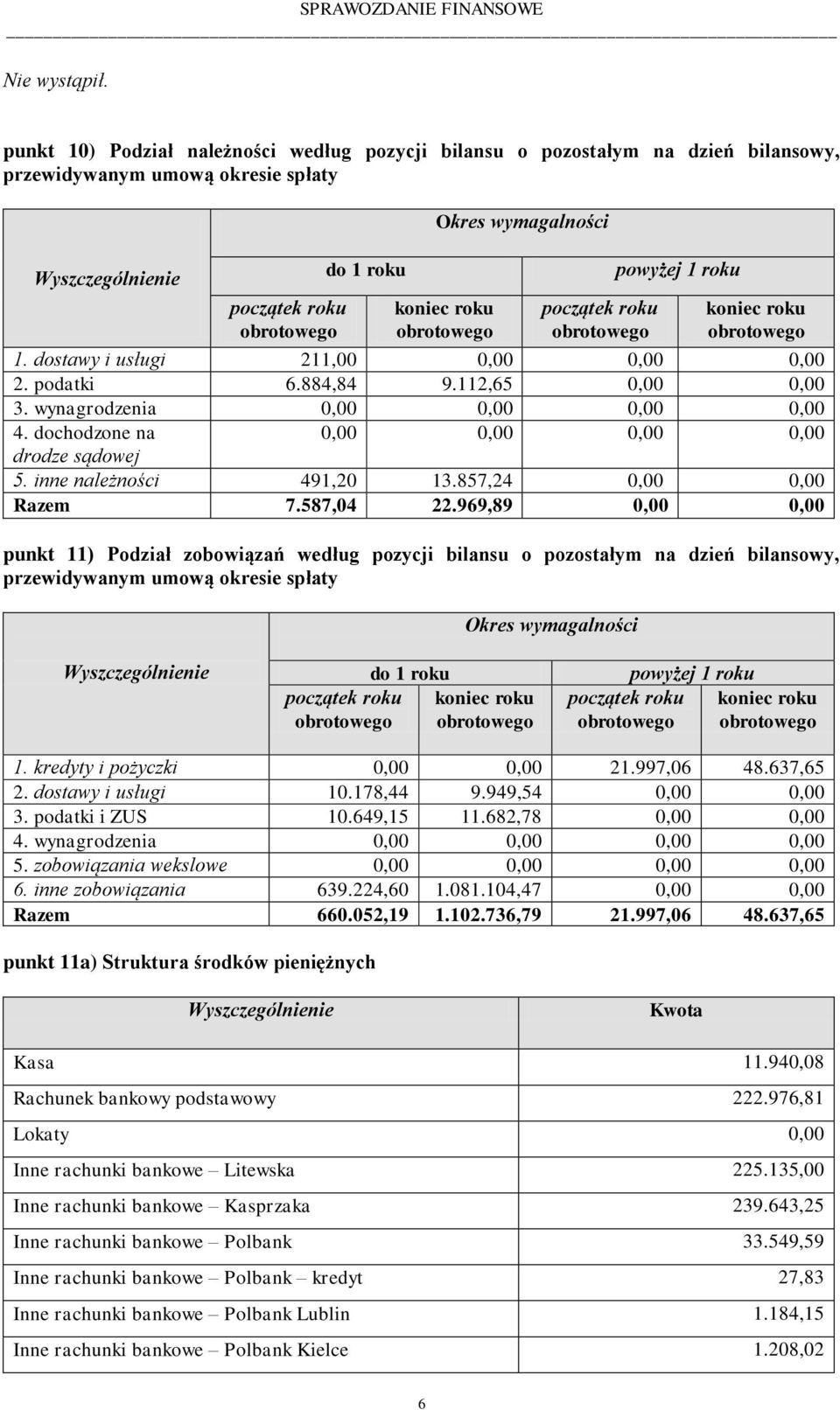 857,24 Razem 7.587,04 22.