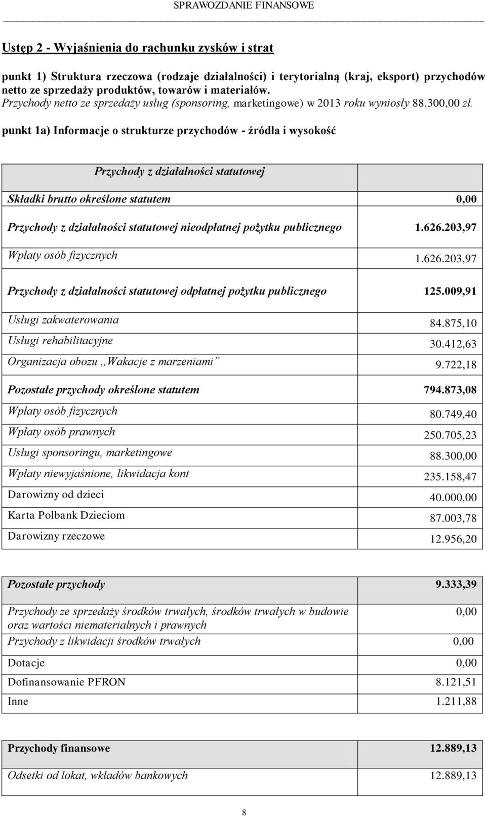 punkt 1a) Informacje o strukturze przychodów - źródła i wysokość Przychody z działalności statutowej Składki brutto określone statutem Przychody z działalności statutowej nieodpłatnej pożytku