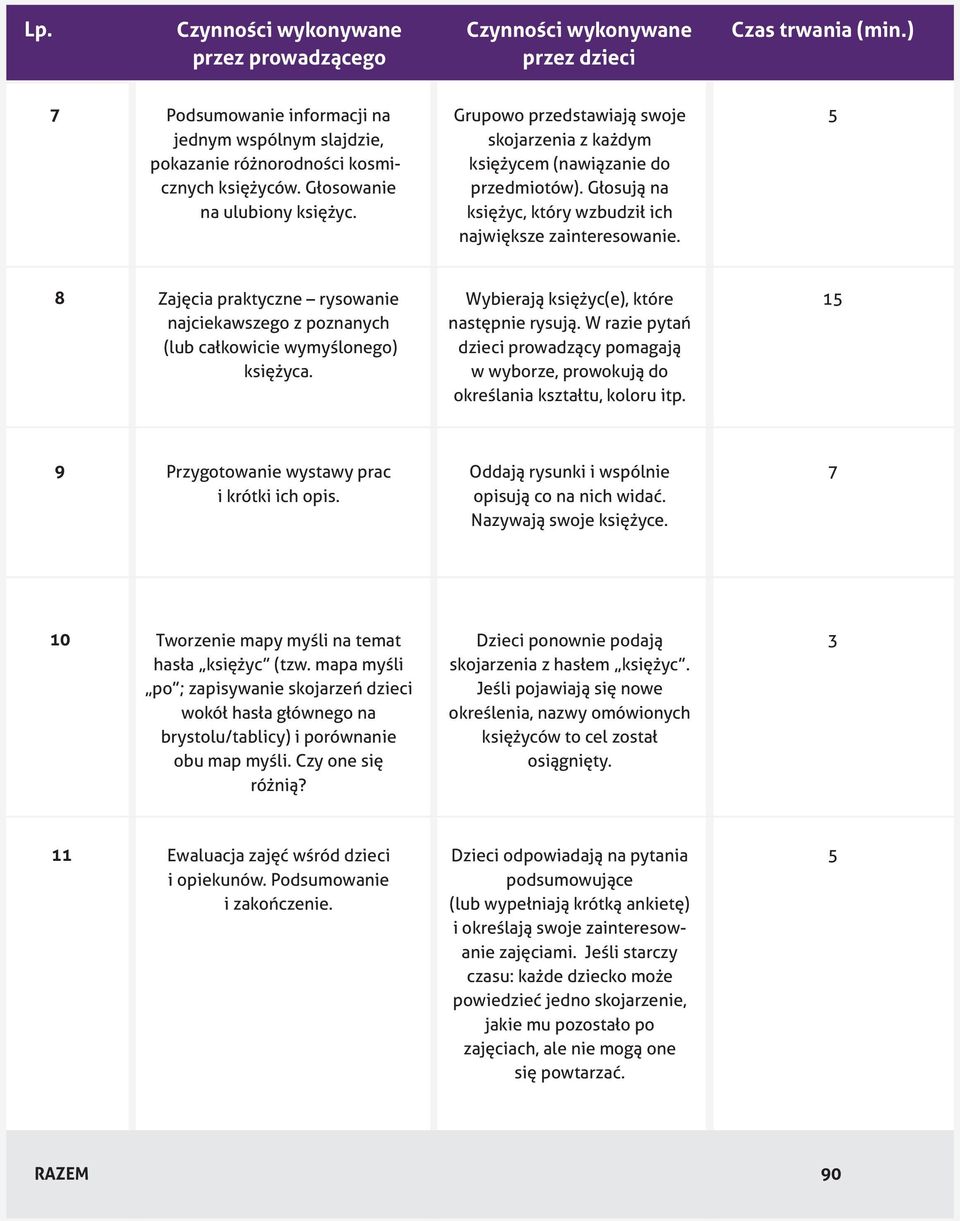 5 8 Zajęcia praktyczne rysowanie najciekawszego z poznanych (lub całkowicie wymyślonego) księżyca. Wybierają księżyc(e), które następnie rysują.