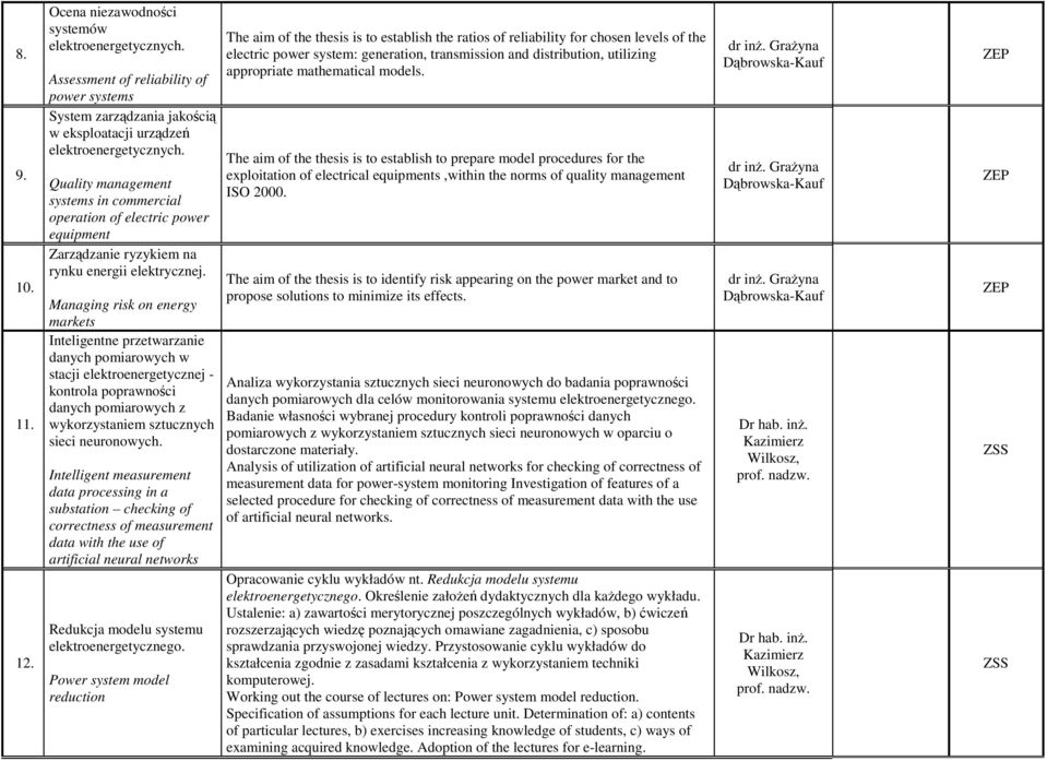 1 Managing risk on energy markets Inteligentne przetwarzanie danych pomiarowych w stacji elektroenergetycznej - kontrola poprawności danych pomiarowych z 11.