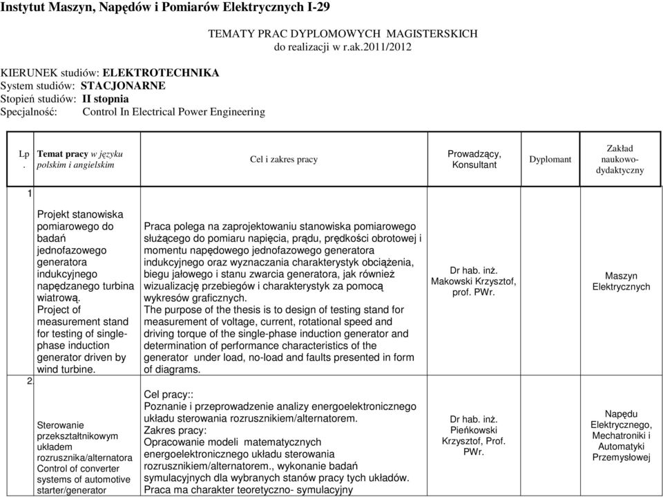 Projekt stanowiska pomiarowego do badań jednofazowego generatora indukcyjnego napędzanego turbina wiatrową.